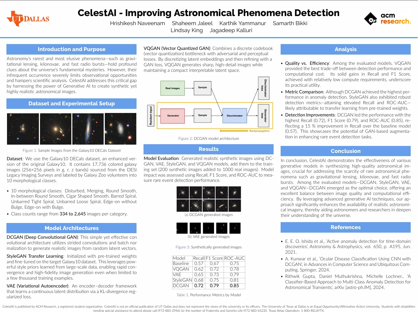Research poster showing the detector and its results.